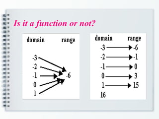 Is it a function or not?
 
