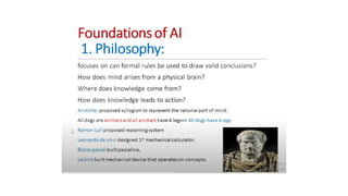 Artificial Intelligence Lab programs 1. Write a Program to Implement | PPTX