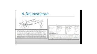 Artificial Intelligence Lab programs 1. Write a Program to Implement | PPTX