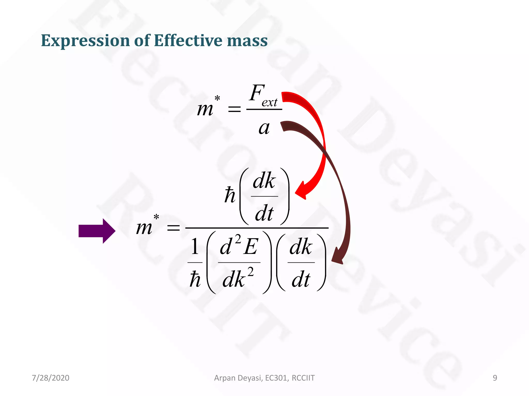Effective mass | PDF