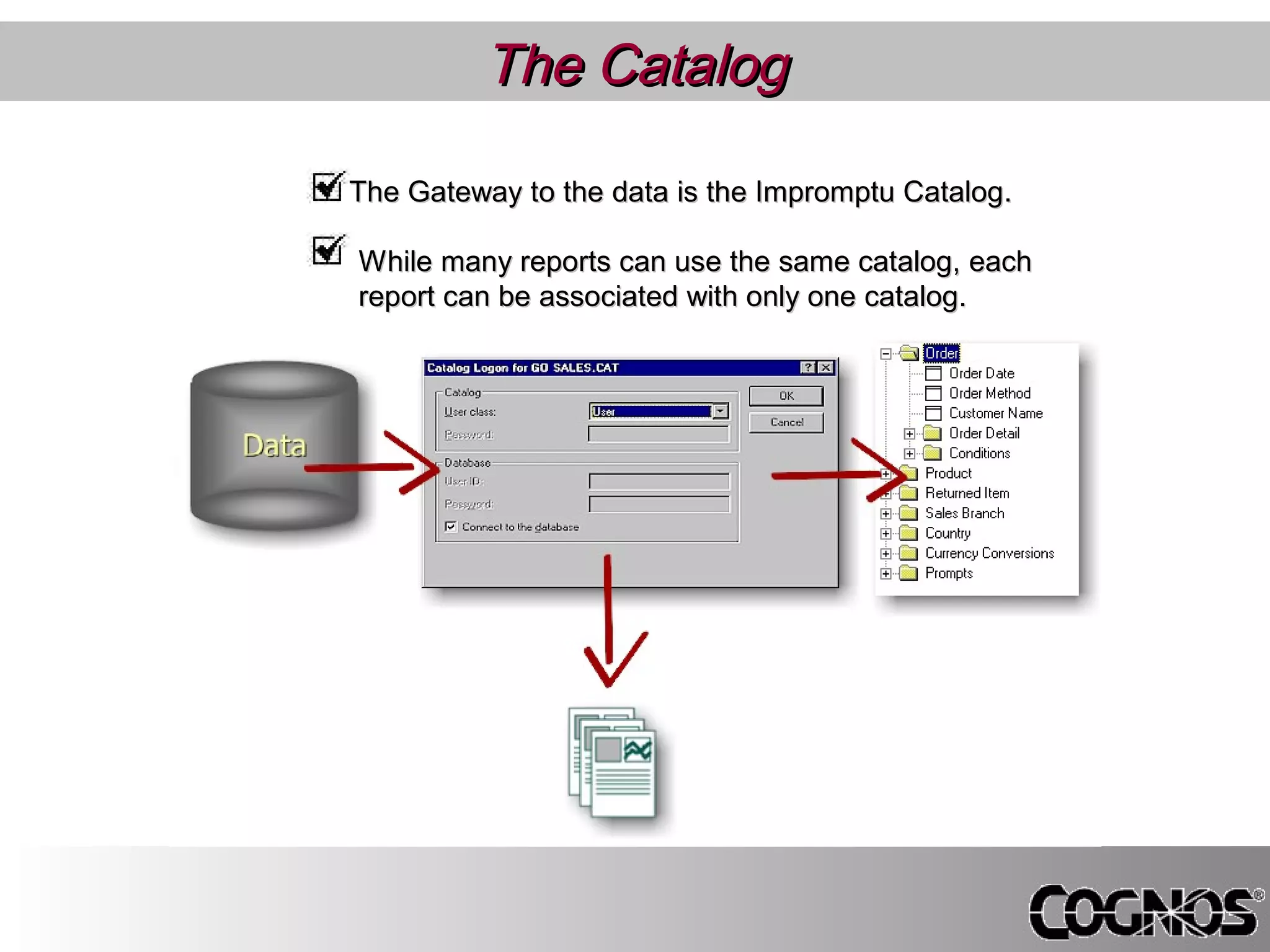 Cognos Report Training sample PPT