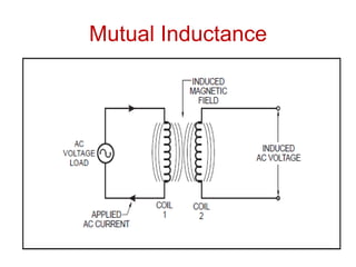 Mutual Inductance
 