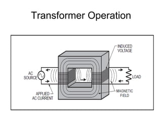 Transformer Operation
 