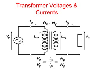 Transformer Voltages &
Currents
 