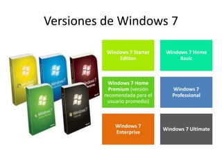 Versiones de Windows 7
Windows 7 Starter
Edition

Windows 7 Home
Basic

Windows 7 Home
Premium (versión
recomendada para el
usuario promedio)

Windows 7
Professional

Windows 7
Enterprise

Windows 7 Ultimate

 