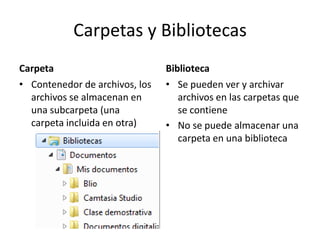 Carpetas y Bibliotecas
Carpeta

Biblioteca

• Contenedor de archivos, los
archivos se almacenan en
una subcarpeta (una
carpeta incluida en otra)

• Se pueden ver y archivar
archivos en las carpetas que
se contiene
• No se puede almacenar una
carpeta en una biblioteca

 