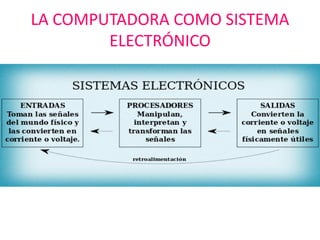 LA COMPUTADORA COMO SISTEMA
ELECTRÓNICO

 