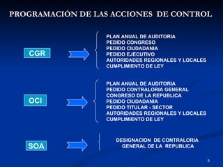 PROGRAMACIÓN DE LAS ACCIONES  DE CONTROL CGR OCI SOA PLAN ANUAL DE AUDITORIA PEDIDO CONGRESO PEDIDO CIUDADANIA PEDIDO EJECUTIVO AUTORIDADES REGIONALES Y LOCALES CUMPLIMIENTO DE LEY PLAN ANUAL DE AUDITORIA PEDIDO CONTRALORIA GENERAL  CONGRESO DE LA REPUBLICA PEDIDO CIUDADANIA PEDIDO TITULAR - SECTOR AUTORIDADES REGIONALES Y LOCALES CUMPLIMIENTO DE LEY DESIGNACION  DE CONTRALORIA  GENERAL DE LA  REPUBLICA 