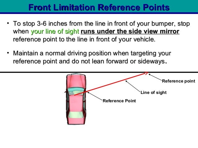 Drivers Education Reference Points Drivers Education Reference Points