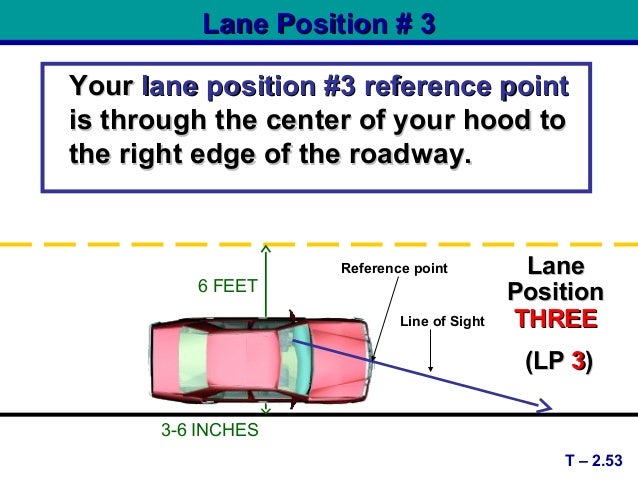 Drivers Ed Reference Points Drivers Ed Reference Points