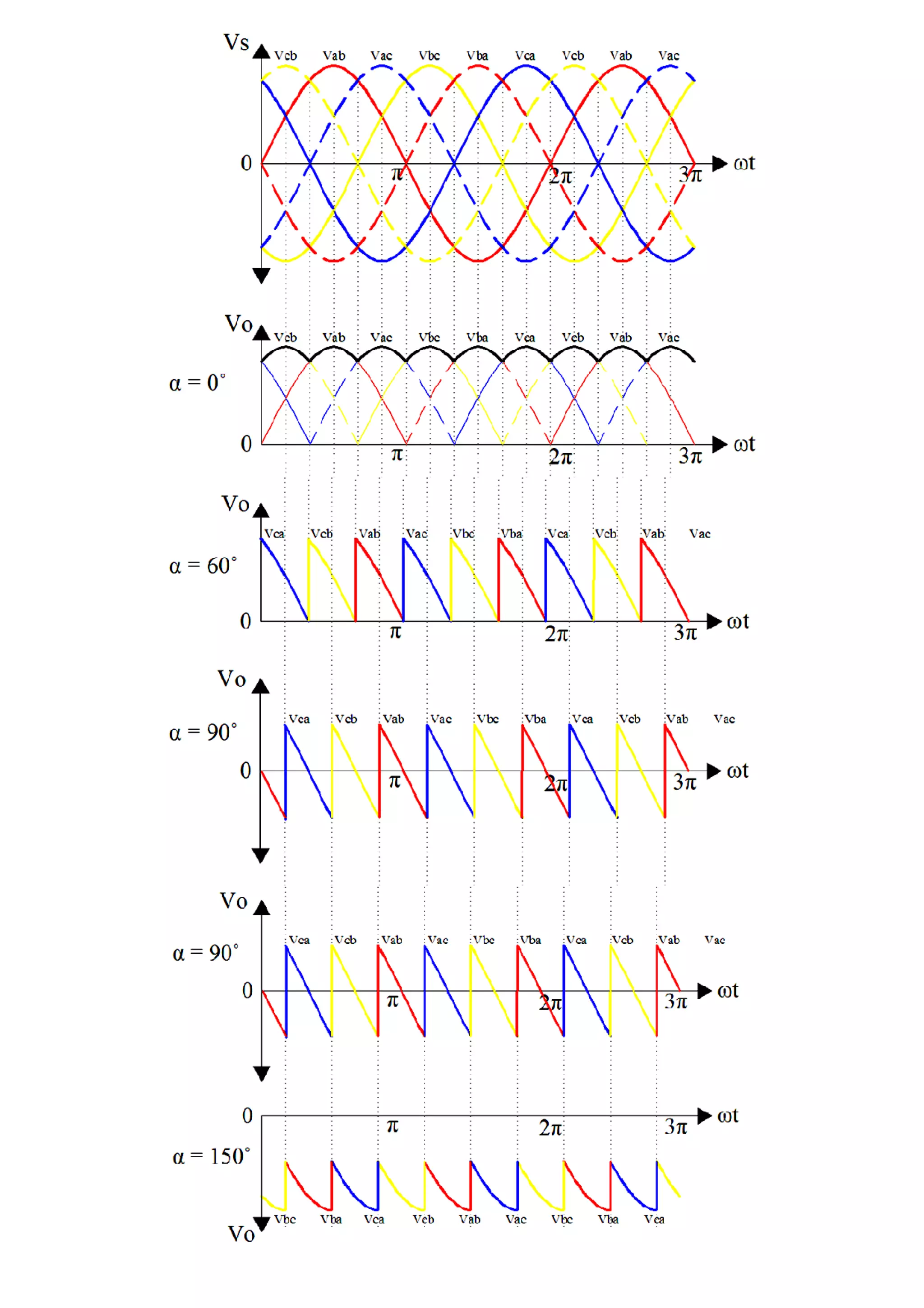 Phase Controlled Rectifiers