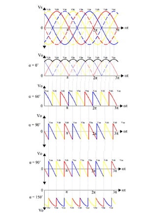 Phase Controlled Rectifiers