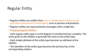 Routine Entity Comprehensive Guide to Relational Algebra, Calculus, and SQL Query ...