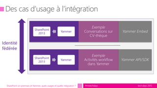 tech.days 2015#mstechdaysSharePoint on-premises et Yammer, quels usages et quelle intégration ?
SharePoint
2013
Yammer
Identité
fédérée
SharePoint
2013
Yammer
 