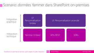 tech.days 2015#mstechdaysSharePoint on-premises et Yammer, quels usages et quelle intégration ?
UI:
Personnalisation
limitée
Yammer Embed
UI: Personnalisation avancée
APIs REST SDKs
 