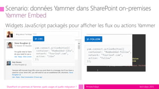 tech.days 2015#mstechdaysSharePoint on-premises et Yammer, quels usages et quelle intégration ?
Yammer Embed
 