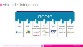 tech.days 2015#mstechdaysSharePoint on-premises et Yammer, quels usages et quelle intégration ?
CMS CRM Legacy
Applications
Human
Resources
ERP Sentiment
Analysis
Customer
Support
 