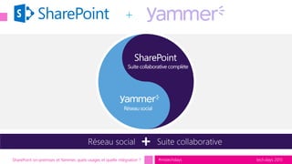 tech.days 2015#mstechdaysSharePoint on-premises et Yammer, quels usages et quelle intégration ?
+
 
