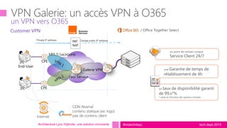 tech.days 2015#mstechdays
un VPN vers O365
Architecture Lync Hybride: une solution innovante
MPLS backbone
Customer VPN
CPE
End-User
Galerie VPN
Pass Service
CPE
Private IP address Orange public IP addressPAT
NAT
CDN AkamaÏ
contenu statique (ex: logo)
pas de contenu clientInternet
un point de contact unique
Service Client 24/7
une Garantie de temps de
rétablissement de 4h
un taux de disponibilité garanti
de 99,x*%
* varie en fonction des options choisies
 