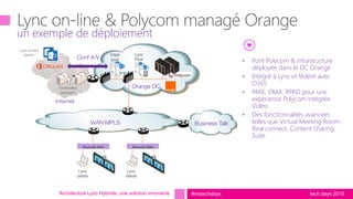 tech.days 2015#mstechdays
un exemple de déploiement
Architecture Lync Hybride: une solution innovante
WAN MPLS
Lync
clients
Internet
Federated
partners
CE
Business TalkSBC
Remote Site
Lync
Pool
Edge
pool
• Pont Polycom & infrastructure
déployée dans le DC Orange
• Intégré à Lync et fédéré avec
O365
• RMX, DMA, RPAD pour une
expérience Polycom intégrée
Video
• Des fonctionnalités avancées
telles que Virtual Meeting Room ,
Real connect, Content Sharing
Suite
Lync on-line
clients
Orange DC
CE
Remote Site
Conf A/V
Lync
clients
 