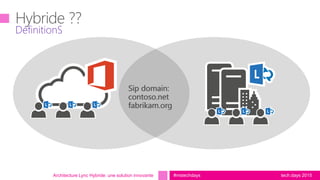 tech.days 2015#mstechdaysArchitecture Lync Hybride: une solution innovante
DéfinitionS
 