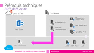 tech.days 2015#mstechdaysArchitecture Lync Hybride: une solution innovante
ADFS dans Azure
Azure
 