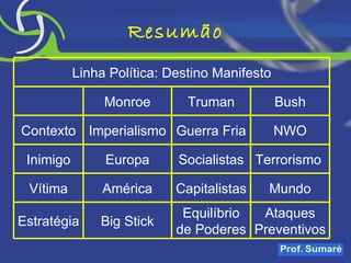 Resumão Linha Política: Destino Manifesto Monroe Truman Bush Contexto Imperialismo Guerra Fria NWO Inimigo Europa Socialistas Terrorismo  Vítima América Capitalistas Mundo Estratégia Big Stick Equilíbrio de Poderes Ataques Preventivos 