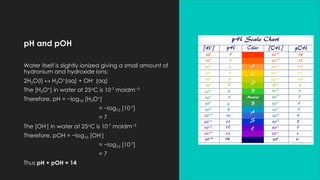 pH and pOH
Water itself is slightly ionized giving a small amount of
hydronium and hydroxide ions:
2H2O(l) ↔ H3O+(aq) + OH– (aq)
The [H3O+] in water at 25oC is 10-7 moldm−3
Therefore, pH = −log10 [H3O+]
= −log10 [10-7]
= 7
The [OH-] in water at 25oC is 10-7 moldm−3
Therefore, pOH = −log10 [OH-]
= −log10 [10-7]
= 7
Thus pH + pOH = 14
 