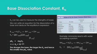 Base Dissociation Constant, Kb
� Kb can be used to measure the strengths of bases
� We can write an equation for the dissociation of a
base and deduce the equilibrium expression
� B (aq) + H2O (l) ↔ BH+
(aq) + OH-
(aq)
� Kb = [BH+
(aq)][OH-
(aq)]
[B (aq)]
� pKb = -log Kb
� And, Kb = 10 –pKb
� The stronger the base, the larger the Kb and hence
the smaller the pKb value.
Example: Ammonia reacts with water
accepting a proton:
NH3(aq) + H2O (l) ↔ NH4
+
(aq) + OH–
(aq)
Kb = [NH4
+
(aq)] [OH–
(aq)]
[NH3(aq)]
 