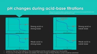 pH changes during acid-base titrations
Strong acid vs
strong base
Weak acid vs
strong base
Strong acid vs
weak base
Weak acid vs
weak base
• based on the fact that alkali is in the conical flask and the acid is added from the burette.
• If acid was in the flask and alkali was added, the mirror image of these titration curves would be obtained
https://www.khanacademy.org/test-prep/mcat/chemical-processes/titrations-and-
solubility-equilibria/a/acid-base-titration-curves
 