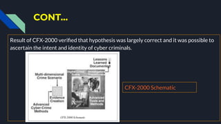 CONT...
Result of CFX-2000 veriﬁed that hypothesis was largely correct and it was possible to
ascertain the intent and identity of cyber criminals.
CFX-2000 Schematic
 