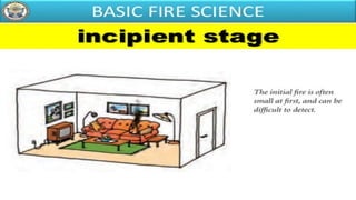 MODULE 2 FIRE BEHAVIOR, CAUSES AND CLASSIFICATION | PPTX