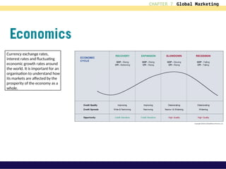 Global Marketing Environment.ppt in Global Marketing | PPT