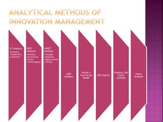 3C Analysis
•Company
•Competitors
•Customers
PEST
Analysis
•Political
•Economical
•Social
•Technological
SWOT
Analysis
•Strength
•Weakness
•Opportunities
•Threats
GAP
Analysis
Porter’s
five forces
Model
BCG Matrix
Product Life
Cycle
Analysis
Value
Analysis
 
