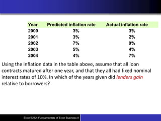Mod Inflation Equation Mod_2_ Inflation_Share_v5.pptx study material | PPTX