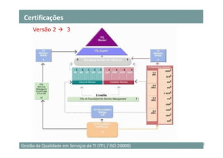 Certificações
      Versão 2         3




                                                           10
Gestão da Qualidade em Serviços de TI (ITIL / ISO 20000)
 