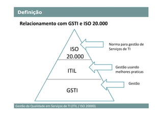 Definição

   Relacionamento com GSTI e ISO 20.000


                                                           Norma para gestão de
                                    ISO                    Serviços de TI

                                   20.000
                                                              Gestão usando
                                    ITIL                      melhores praticas


                                                                      Gestão
                                   GSTI

                                                                               5
Gestão da Qualidade em Serviços de TI (ITIL / ISO 20000)
 