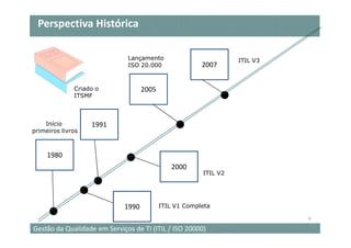 Perspectiva Histórica

                              Lançamento                          ITIL V3
                              ISO 20.000                2007


              Criado o              2005
              ITSMF



    Início         1991
primeiros livros



     1980
                                              2000
                                                        ITIL V2




                             1990          ITIL V1 Completa

                                                                            6

Gestão da Qualidade em Serviços de TI (ITIL / ISO 20000)
 