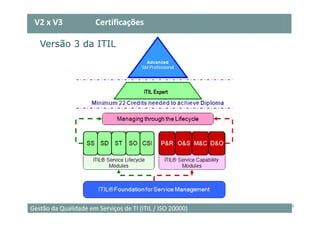 V2 x V3               Certificações

   Versão 3 da ITIL




                                                           9
Gestão da Qualidade em Serviços de TI (ITIL / ISO 20000)
 