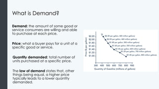 What is Demand?
Demand: the amount of some good or
service consumers are willing and able
to purchase at each price.
Price: what a buyer pays for a unit of a
specific good or service.
Quantity demanded: total number of
units purchased at a specific price.
The law of demand states that, other
things being equal, a higher price
typically leads to a lower quantity
demanded.
 