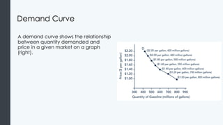 Demand Curve
A demand curve shows the relationship
between quantity demanded and
price in a given market on a graph
(right).
 