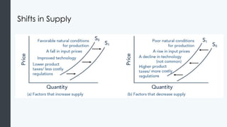 Shifts in Supply
 
