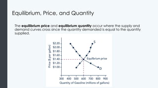 Equilibrium, Price, and Quantity
The equilibrium price and equilibrium quantity occur where the supply and
demand curves cross since the quantity demanded is equal to the quantity
supplied.
 