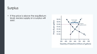 Surplus
• If the price is above the equilibrium
level, excess supply or a surplus will
exist.
 