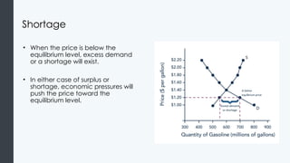 Shortage
• When the price is below the
equilibrium level, excess demand
or a shortage will exist.
• In either case of surplus or
shortage, economic pressures will
push the price toward the
equilibrium level.
 