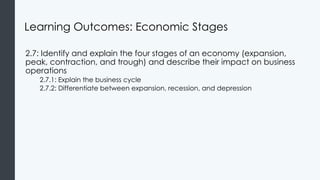 Learning Outcomes: Economic Stages
2.7: Identify and explain the four stages of an economy (expansion,
peak, contraction, and trough) and describe their impact on business
operations
2.7.1: Explain the business cycle
2.7.2: Differentiate between expansion, recession, and depression
 