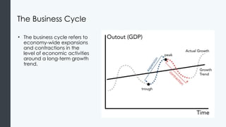 The Business Cycle
• The business cycle refers to
economy-wide expansions
and contractions in the
level of economic activities
around a long-term growth
trend.
 