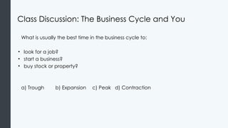 Class Discussion: The Business Cycle and You
What is usually the best time in the business cycle to:
• look for a job?
• start a business?
• buy stock or property?
a) Trough b) Expansion c) Peak d) Contraction
 