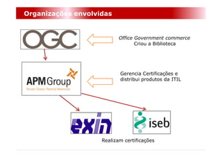 Organizações envolvidas


                           Office Government commerce
                                  Criou a Biblioteca




                           Gerencia Certificações e
                           distribui produtos da ITIL




                    Realizam certificações
 