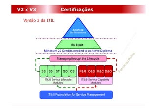 V2 x V3              Certificações

  Versão 3 da ITIL
 